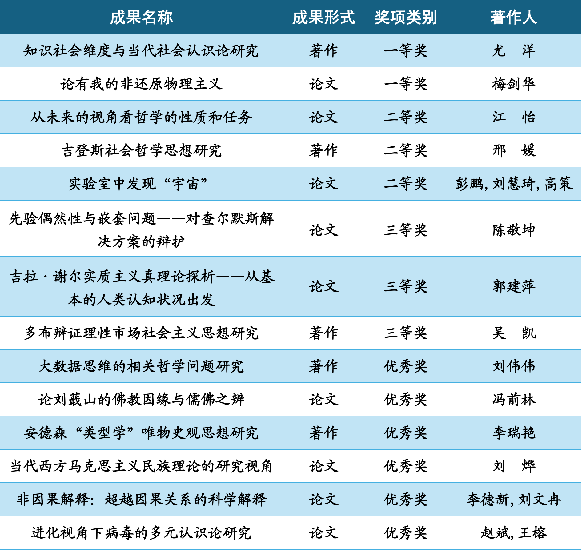 2024山西省社科奖名单-PA视讯官方网站14人-新2.png